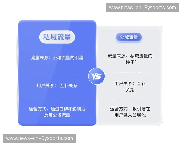社群运营直播：打造高转化社群的秘密武器